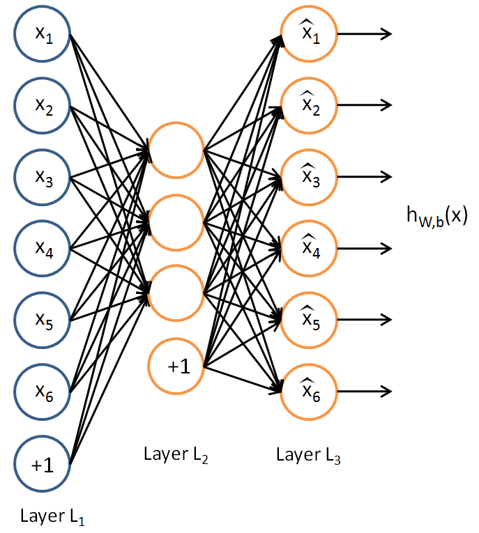 Neural network store tutorial for beginners