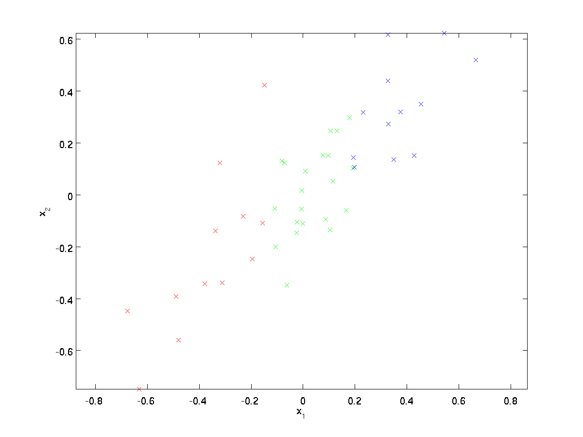 Unsupervised Feature Learning And Deep Learning Tutorial