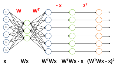 Backpropagation Method Example 3.png