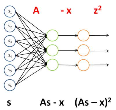 Backpropagation Method Example 1.png