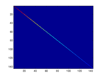 Covariance for PCA whitening with regularization